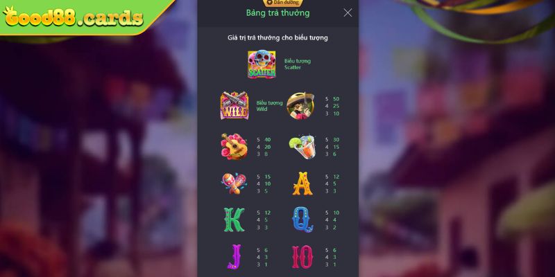 Wild Đạo Tặc Good88 Tạo Cơn Sốt Nổ Hũ Mới Năm 2024 3 Biểu tượng Scatter trong Wild Đạo Tặc Good88