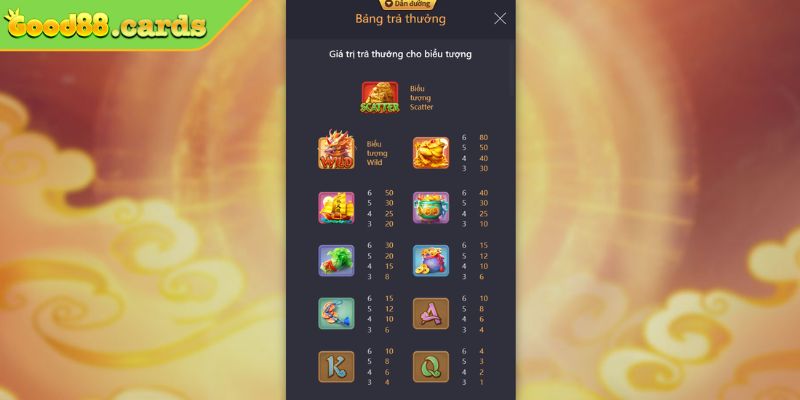 Cách Chơi Kỳ Lân Mách Nước Good88 Chinh Phục Jackpot Hấp Dẫn 3 Các loại cược trong kỳ lân mách nước Good88