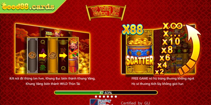 Thần Tài Giáng Lâm Good88 Trải Nghiệm Quay Hũ Đỉnh Cao 2 Giới thiệu game Thần Tài Giáng Lâm Good88